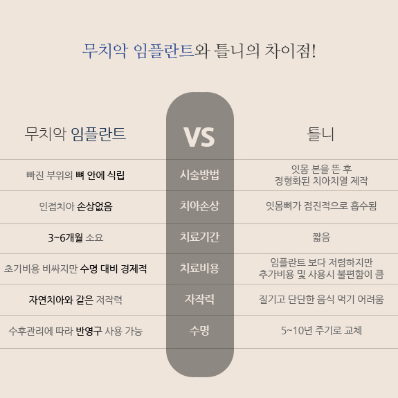 백년치과