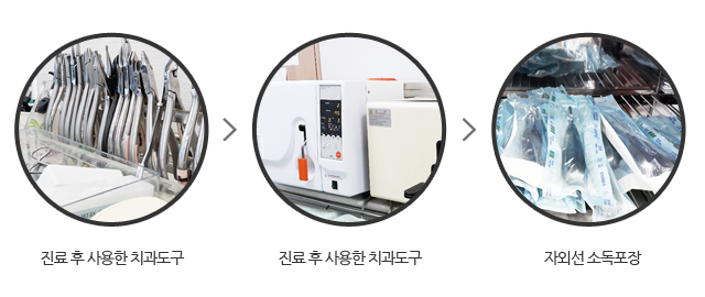 백년치과 멸균소독 시스템